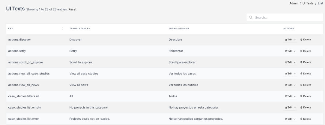 Identificadores y traducciones